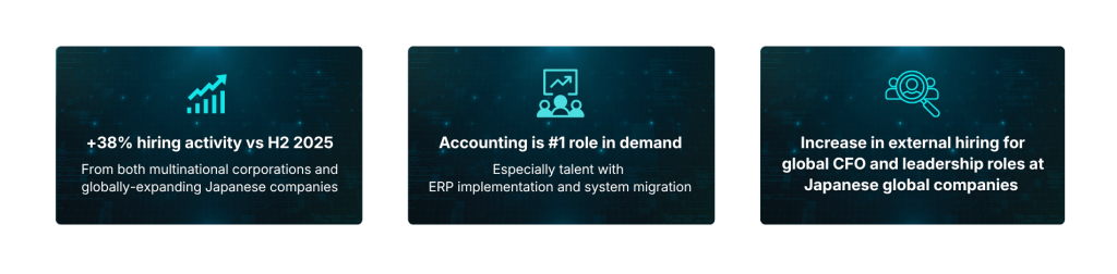 Q1 2026 Recruitment Trend Highlights