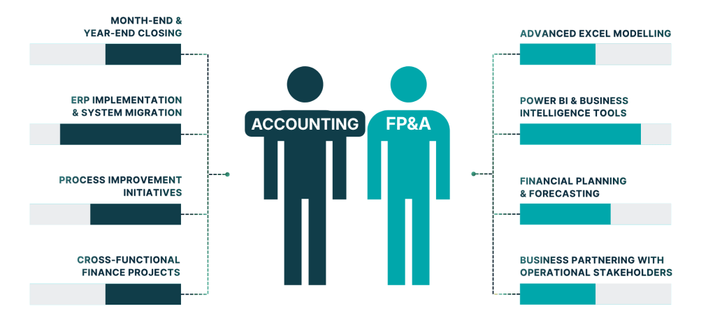 Most In-demand Skills Among Finance Professionals in Japan