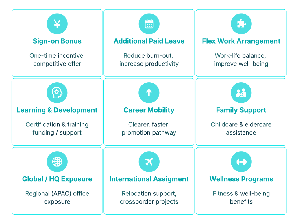 Additional benefits companies offer to stay competitive in hiring